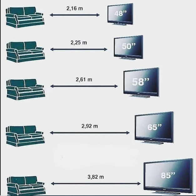 فاصله استاندارد نشستن جلوی تلویزیون